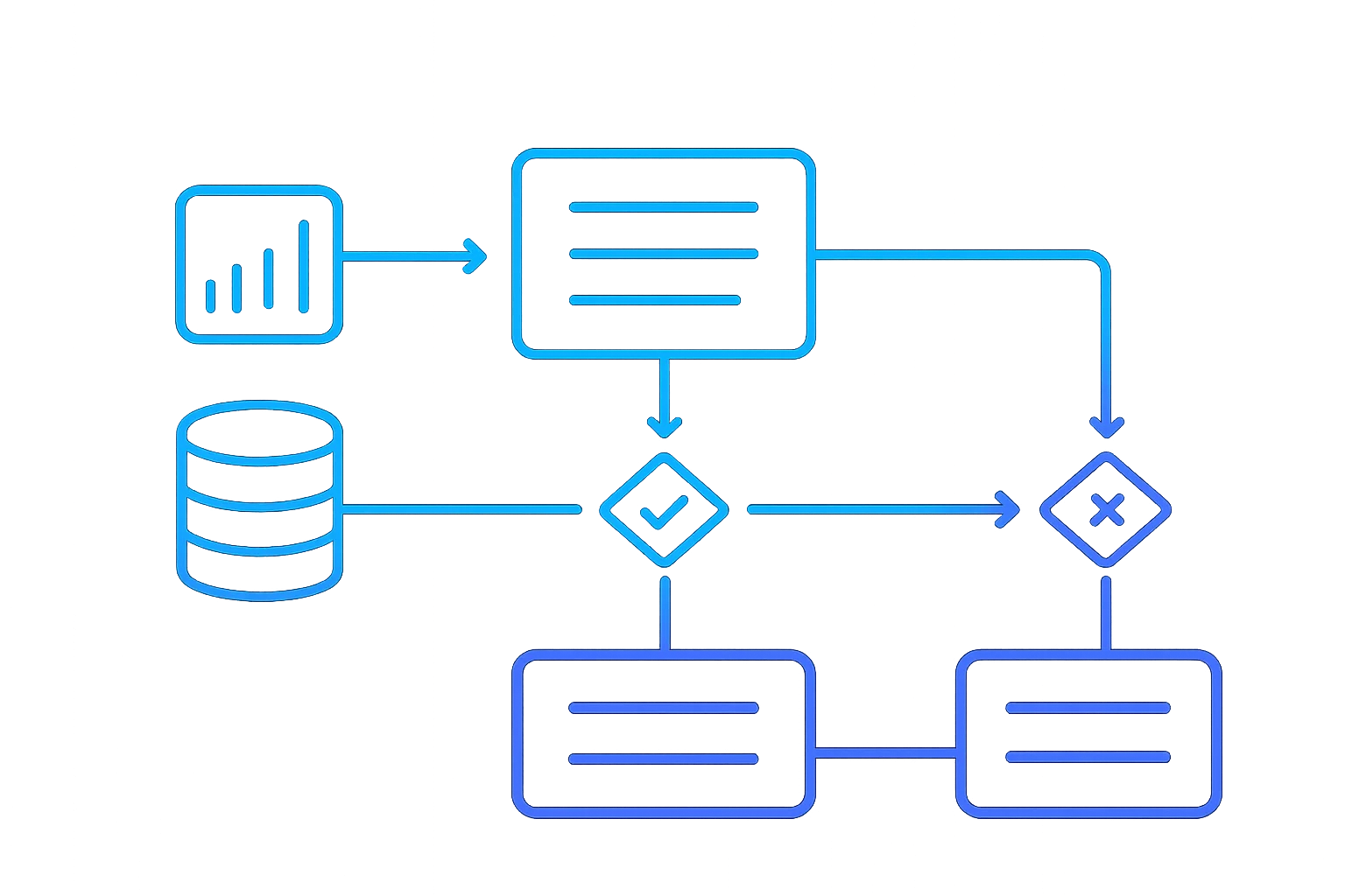 Query review methodology flowchart