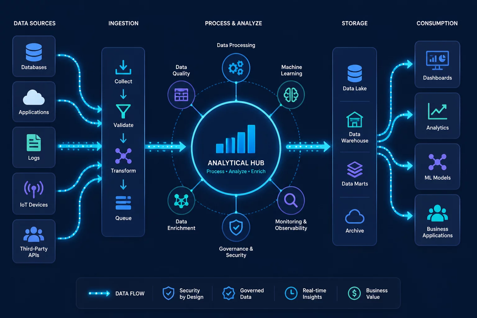 Understanding Query Intent
